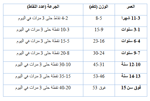 Optalgin أوبتلجين كلاليت