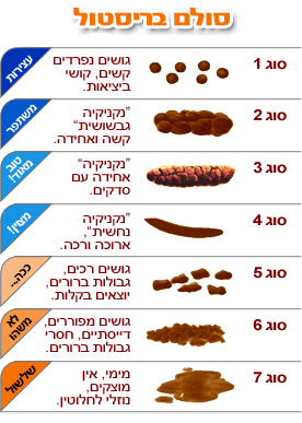 خروج لون ابيض مع البراز