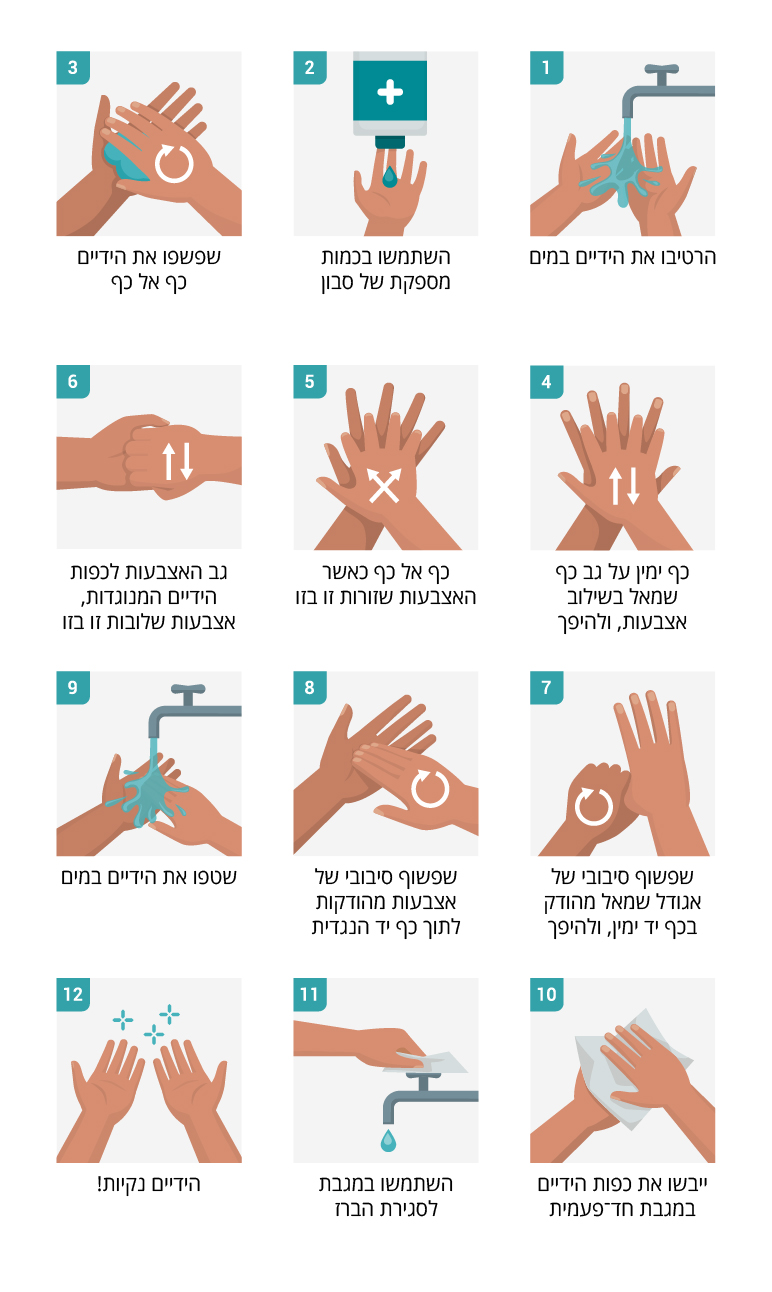 איך לשטוף ידיים נכון